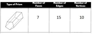 Math in Focus Grade 5 Chapter 14 Practice 1 Answer Key Prisms and ...