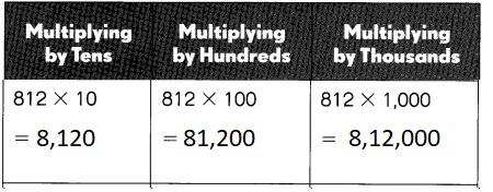 Math in Focus Grade 5 Chapter 2 Practice 2 Answer Key Multiplying by Tens, Hundreds, or Thousands-5