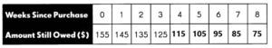 Math in Focus Grade 5 Chapter 5 Practice 1 Answer Key Number Patterns ...