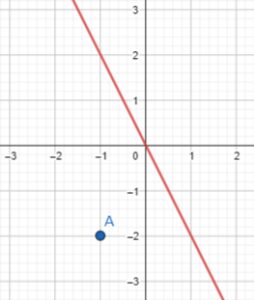 Math in Focus Grade 8 Chapter 4 Lesson 4.4 Answer Key Sketching Graphs ...