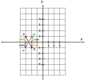 Math in Focus Grade 8 Chapter 8 Lesson 8.2 Answer Key Reflections ...