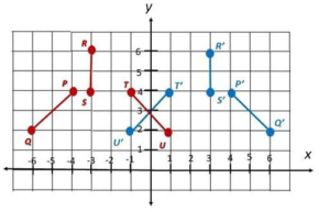 Math in Focus Grade 8 Chapter 8 Lesson 8.2 Answer Key Reflections ...