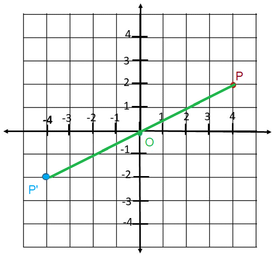 Math in Focus Grade 8 Chapter 8 Lesson 8.3 Answer Key Rotations – Math ...