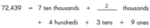 Math in Focus Grade 4 Chapter 1 Practice 2 Answer Key Numbers to 10,000 ...