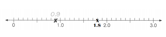 Math in Focus Grade 4 Chapter 7 Practice 1 Answer Key Understanding ...