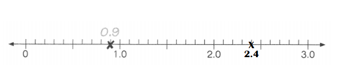 Math in Focus Grade 4 Chapter 7 Practice 1 Answer Key Understanding ...