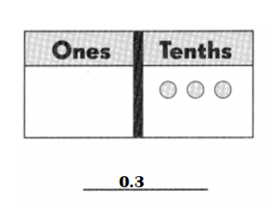 Math in Focus Grade 4 Chapter 7 Practice 1 Answer Key Understanding ...