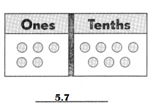 Math-in-Focus-Grade-4-Chapter-7-Practice-1-Answer-Key-Understanding-Tenths-Write the correct decimal in each box-7