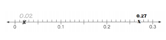 Math in Focus Grade 4 Chapter 7 Practice 2 Answer Key Understanding ...