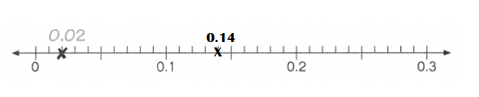 Math in Focus Grade 4 Chapter 7 Practice 2 Answer Key Understanding ...