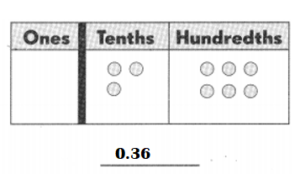 Math in Focus Grade 4 Chapter 7 Practice 2 Answer Key Understanding ...