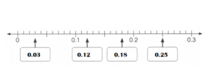 Math in Focus Grade 4 Chapter 7 Practice 2 Answer Key Understanding ...