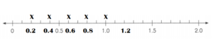 Math in Focus Grade 4 Chapter 7 Practice 3 Answer Key Comparing ...
