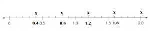 Math in Focus Grade 4 Chapter 7 Practice 3 Answer Key Comparing ...