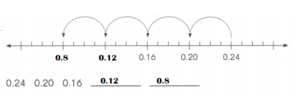 Math in Focus Grade 4 Chapter 7 Practice 3 Answer Key Comparing ...