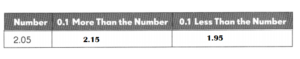 Math in Focus Grade 4 Chapter 7 Practice 3 Answer Key Comparing ...