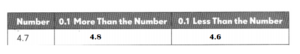 Math in Focus Grade 4 Chapter 7 Practice 3 Answer Key Comparing ...