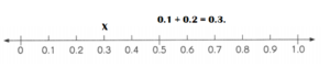 Math in Focus Grade 4 Chapter 7 Practice 3 Answer Key Comparing ...