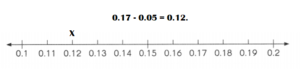 Math in Focus Grade 4 Chapter 7 Practice 3 Answer Key Comparing ...