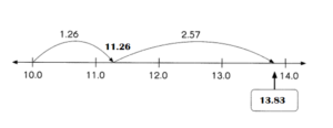 Math in Focus Grade 4 Chapter 8 Practice 2 Answer Key Adding Decimals ...