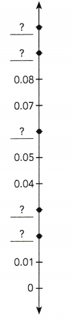 Math in Focus Grade 6 Chapter 1 Lesson 1.1 Answer Key The Number Line 16