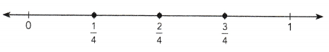 Math in Focus Grade 6 Chapter 1 Lesson 1.1 Answer Key The Number Line 2