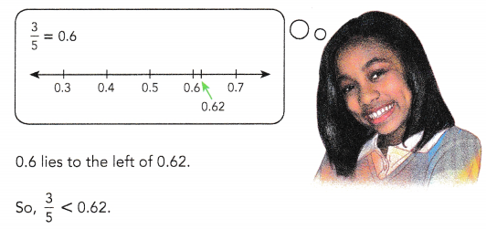 Math in Focus Grade 6 Chapter 1 Lesson 1.1 Answer Key The Number Line 21