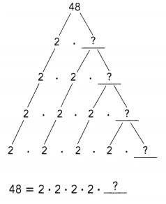 Math in Focus Grade 6 Chapter 1 Lesson 1.2 Answer Key Prime Factorization 2