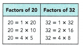 Math in Focus Grade 6 Chapter 1 Lesson 1.3 Answer Key Common Factors and Multiples 3