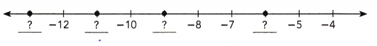 Math in Focus Grade 6 Chapter 2 Lesson 2.1 Answer Key Negative Numbers 3
