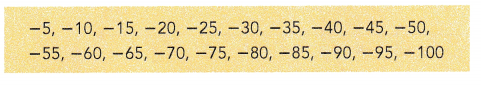 Math in Focus Grade 6 Chapter 2 Lesson 2.1 Answer Key Negative Numbers 5