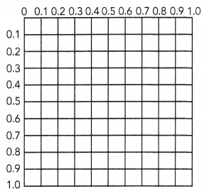 Math in Focus Grade 6 Chapter 3 Lesson 3.2 Answer Key Multiplying Decimals 10