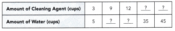 Math in Focus Grade 6 Chapter 4 Lesson 4.2 Answer Key Equivalent Ratios 14