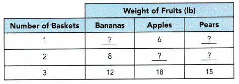 Math in Focus Grade 6 Chapter 4 Lesson 4.2 Answer Key Equivalent Ratios 16