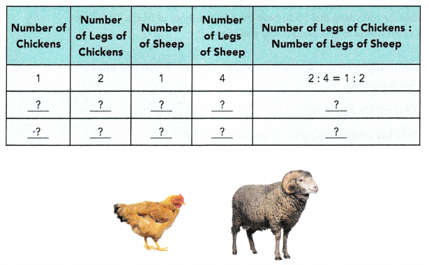 Math in Focus Grade 6 Chapter 4 Lesson 4.3 Answer Key Real-World Problems Ratios 11