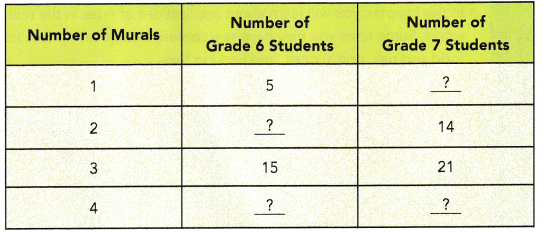 Math in Focus Grade 6 Chapter 4 Review Test Answer Key 2