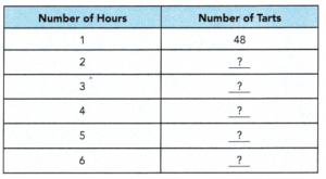Math in Focus Grade 6 Chapter 5 Lesson 5.1 Answer Key Rates and Unit ...