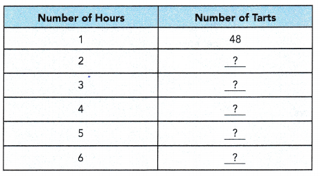 Math in Focus Grade 6 Chapter 5 Lesson 5.1 Answer Key Rates and Unit Rates 5