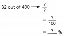 Math in Focus Grade 6 Chapters 6 Lesson 6.1 Answer Key Understanding Percent 3