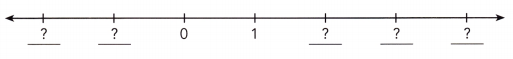Math in Focus Grade 7 Chapter 1 Lesson 1.1 Answer Key Representing Rational Numbers on the Number Line 1