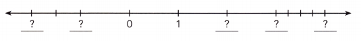 Math in Focus Grade 7 Chapter 1 Lesson 1.1 Answer Key Representing Rational Numbers on the Number Line 3