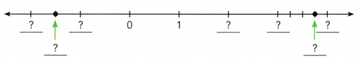 Math in Focus Grade 7 Chapter 1 Lesson 1.1 Answer Key Representing Rational Numbers on the Number Line 4