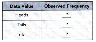 Math in Focus Grade 7 Chapter 10 Lesson 10.3 Answer Key Approximating Probability and Relative Frequency 1
