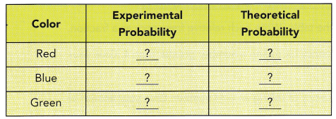 Math in Focus Grade 7 Chapter 10 Lesson 10.3 Answer Key Approximating Probability and Relative Frequency 10