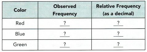 Math in Focus Grade 7 Chapter 10 Lesson 10.3 Answer Key Approximating Probability and Relative Frequency 9