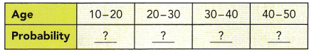 Math in Focus Grade 7 Chapter 10 Lesson 10.4 Answer Key Developing Probability Models 10