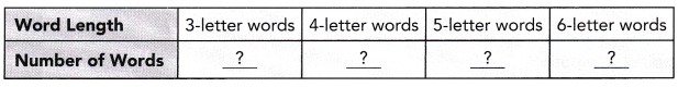 Math in Focus Grade 7 Chapter 10 Lesson 10.4 Answer Key Developing Probability Models 12