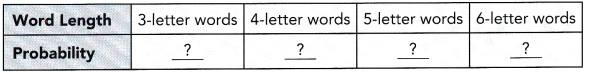 Math in Focus Grade 7 Chapter 10 Lesson 10.4 Answer Key Developing Probability Models 13