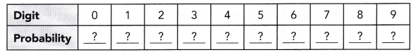 Math in Focus Grade 7 Chapter 10 Lesson 10.4 Answer Key Developing Probability Models 5