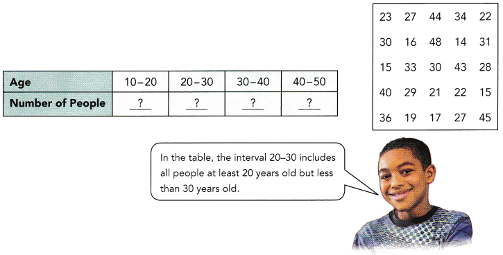 Math in Focus Grade 7 Chapter 10 Lesson 10.4 Answer Key Developing Probability Models 9